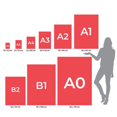 Poster Sizes in Centimeters and Inches (with Useful Size-Charts)