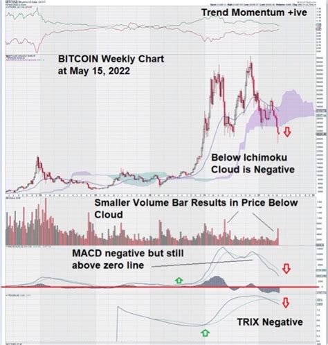 Bitcoin Candlestick Chart Analysis - Equedia Investment Research