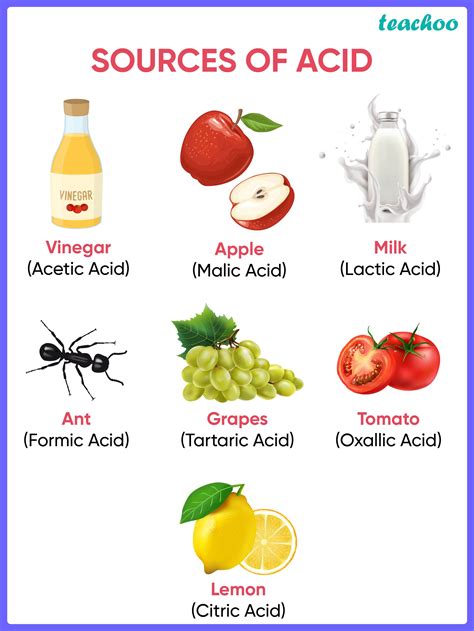 Examples Of Acids