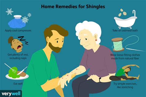 How Shingles Is Treated