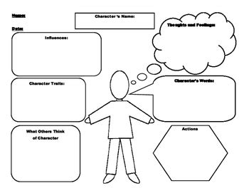 Characterization/Character Analysis Graphic Organizer by Student Minds