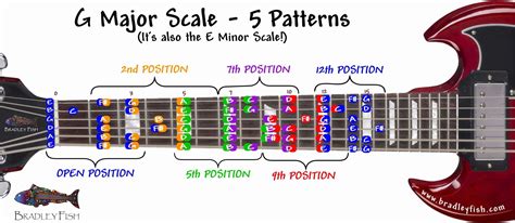 G Major Scale & E Minor Scale for Guitar - The Whole Neck! - Bradley Fish