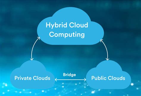 What is Hybrid Cloud? Definition, Benefits, and Examples