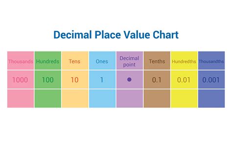 Teaching Place Value For Kids: Activities & Examples