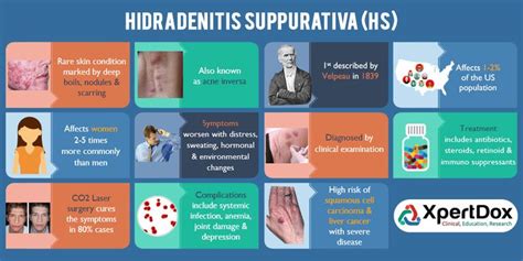 Hidradenitis suppurativa (HS) is a chronic skin disease. It can occur in one or multiple areas ...