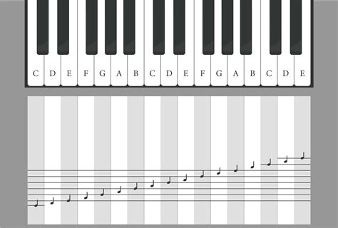 Piano Notes Chart Printable