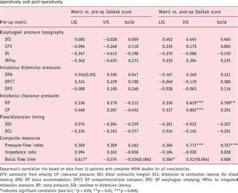 Figure 2 from A study of dysphagia symptoms and esophageal body function in children undergoing ...