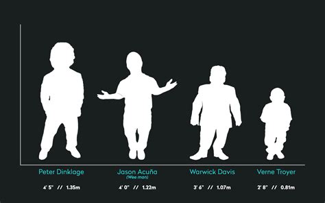 Dwarfism Types