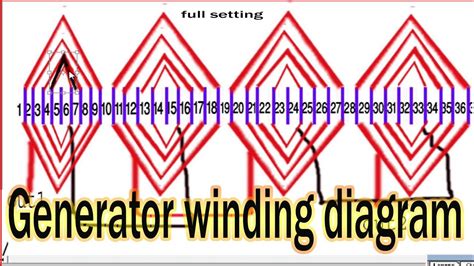 Electric Generator Winding Diagram