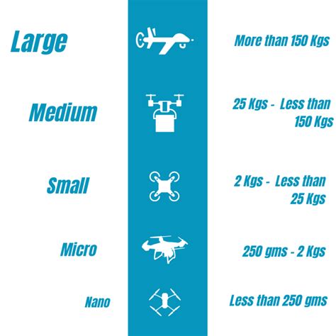 Classification of Drones – Unmanned Aircraft Systems – Unmanned Aerial ...