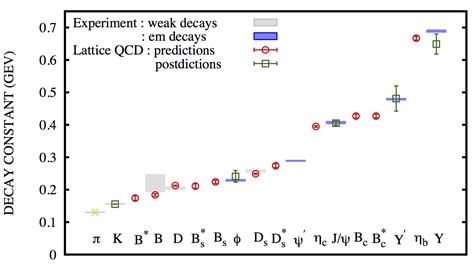 HPQCD: Summary plots