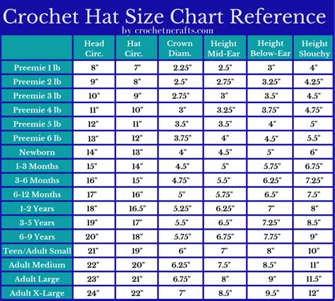 Crochet Hat Size Chart by Age - CrochetNCrafts