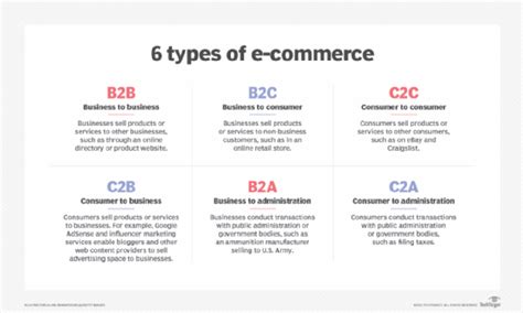 What Is E-commerce? | Definition from TechTarget