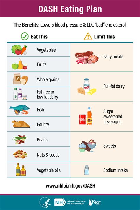 Lowering Your Blood Pressure with the DASH Eating Plan