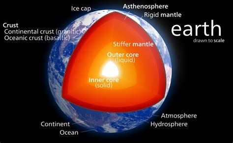 THE GEOSPHERE Diagram | Quizlet