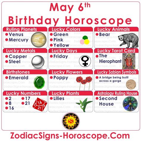 May 6 Zodiac – Complete Birthday Personality and Horoscope | ZSH