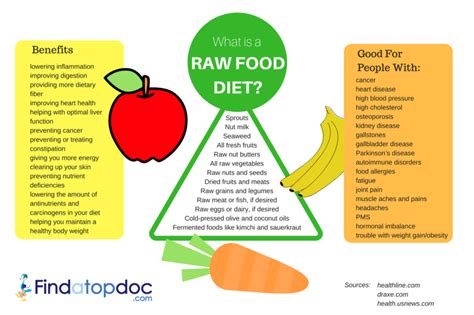 25 Health Benefits Of The Raw Food Diet