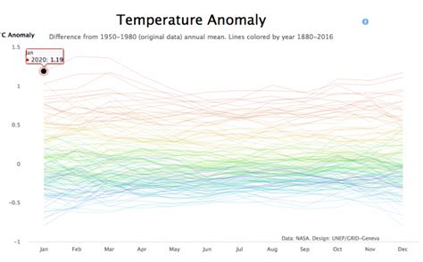 Climate Change Expands the Flooding Map - PrepareCenter