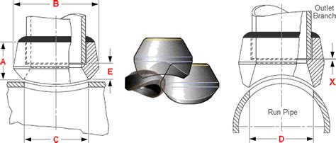 Dimensions of Reducing Sockolets, Pressure Class 3000 and 6000, NPS 1/2 ...