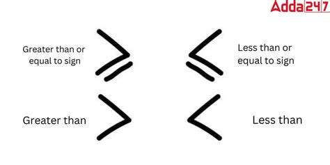 Greater Than and Less Than Symbols