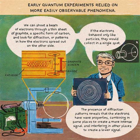 Quantum Experiments: How Quantum Physics Experiments Are Done - Caltech Science Exchange