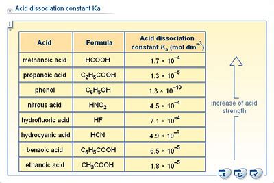 Javítás lehetséges Perth Blackborough hármas acetic acid acid dissociation constant kerület ...