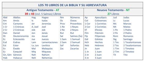 Libros De La Biblia Y Sus Abreviaturas - Image to u