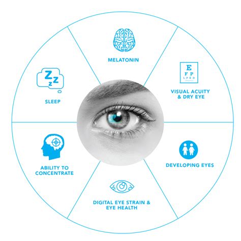 What is Blue Light from Digital Devices? Is it harmful for eyes?