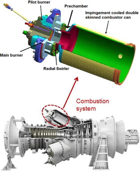 Siemens Gas Turbine Models