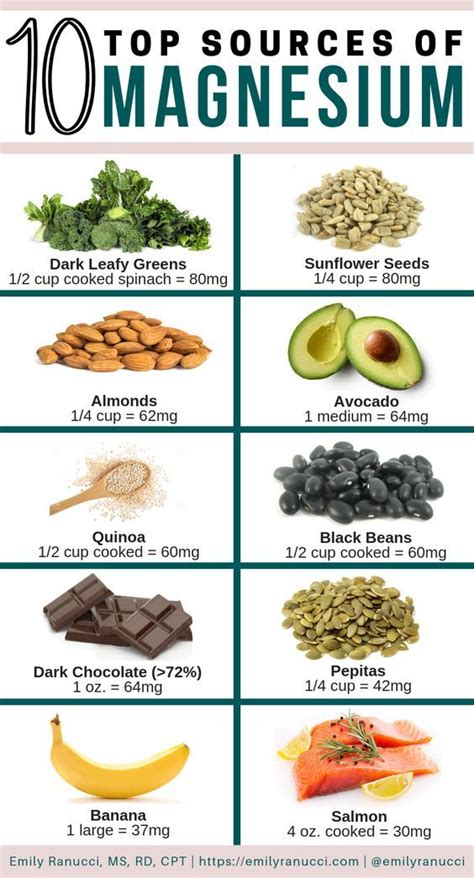 Printable Magnesium Rich Foods Chart