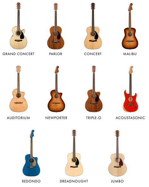 Acoustic Guitar Buying Guide for Beginners | Fender