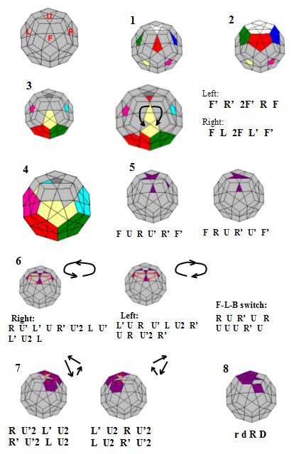 How To Solve Megaminx Algorithms