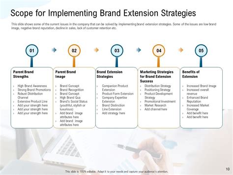 Brand Extension Strategies For Increasing Competitive Advantage And Brand Awareness Complete ...