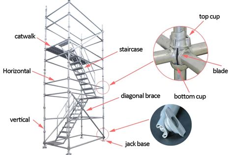 Cuplock Scaffolding Parts List Fitting Top Bottom Cup Ledger Head - Buy Cuplock Scaffolding ...