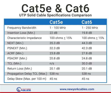 Cat5 Wiring Standards / The Industrial Ethernet Book | Knowledge | Technical Articles | Cat5e ...