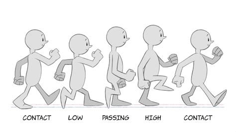 Timing and frame rates: 2D Animation: Walk Cycles Basics