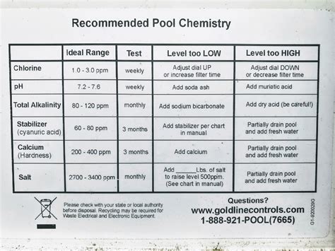 Salt Water Pool vs Chlorine: Tips from a Pool Owner