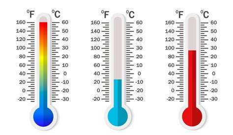 Fahrenheit To Celsius | How to Convert?