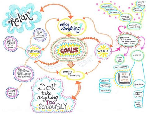 How to Use Mind Map for Art Creation | EdrawMind