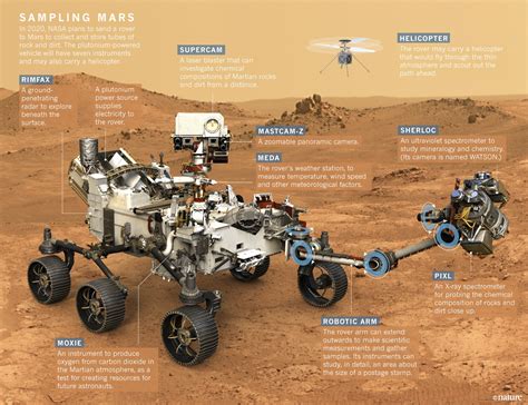 Next In Line: What’s Different About NASA’s Mars 2020 Rover?