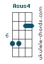 Asus4 Ukulele Chord - Baritone