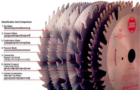 How to Choose the Best Miter Saw Blade | Ryker Hardware