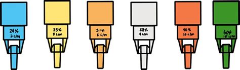 Oxygen Delivery Devices and Flow Rates | Health And Willness