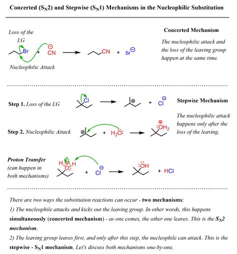 Briefmarke Skandal Machu Picchu sn2 reaction mechanism Vor kurzem ...