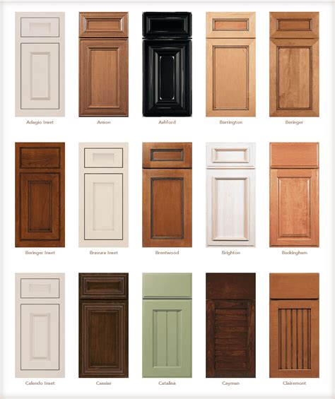 Cabinet Options | Designs in Cabinetry