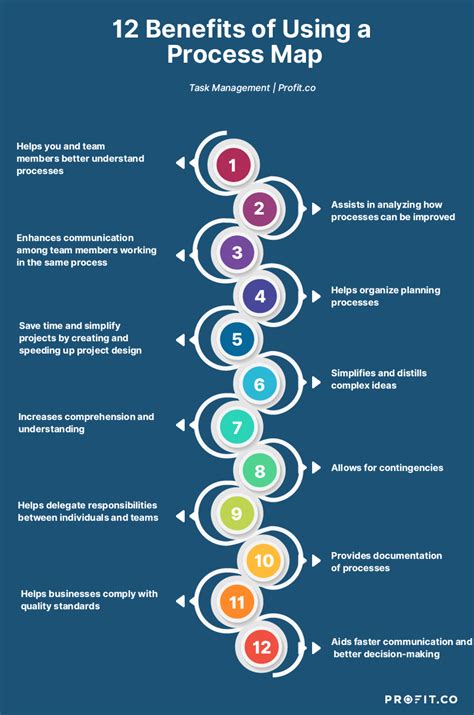 Process Map Guide