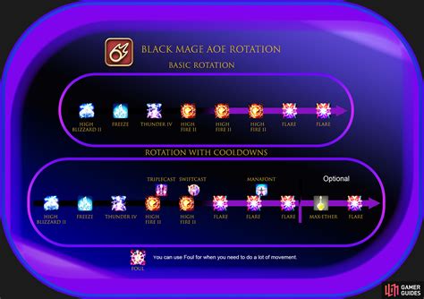 Black mage ffxiv rotation