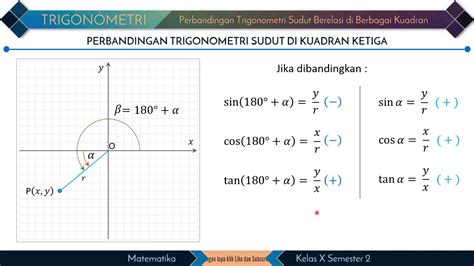 Perbandingan Trigonometri Sudut Sudut Berelasi Konsep Matematika Koma - Riset