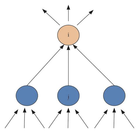 Sigmoid neuron inference mode. | Download Scientific Diagram