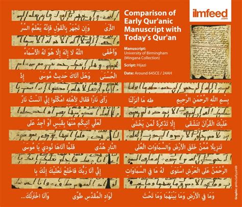 Oldest Quran manuscript discovered in Birmingham - AMUST